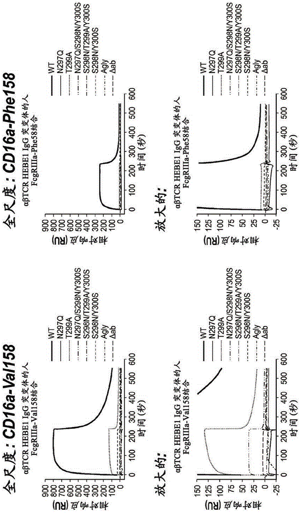 Fc containing polypeptides with altered glycosylation and reduced effector function