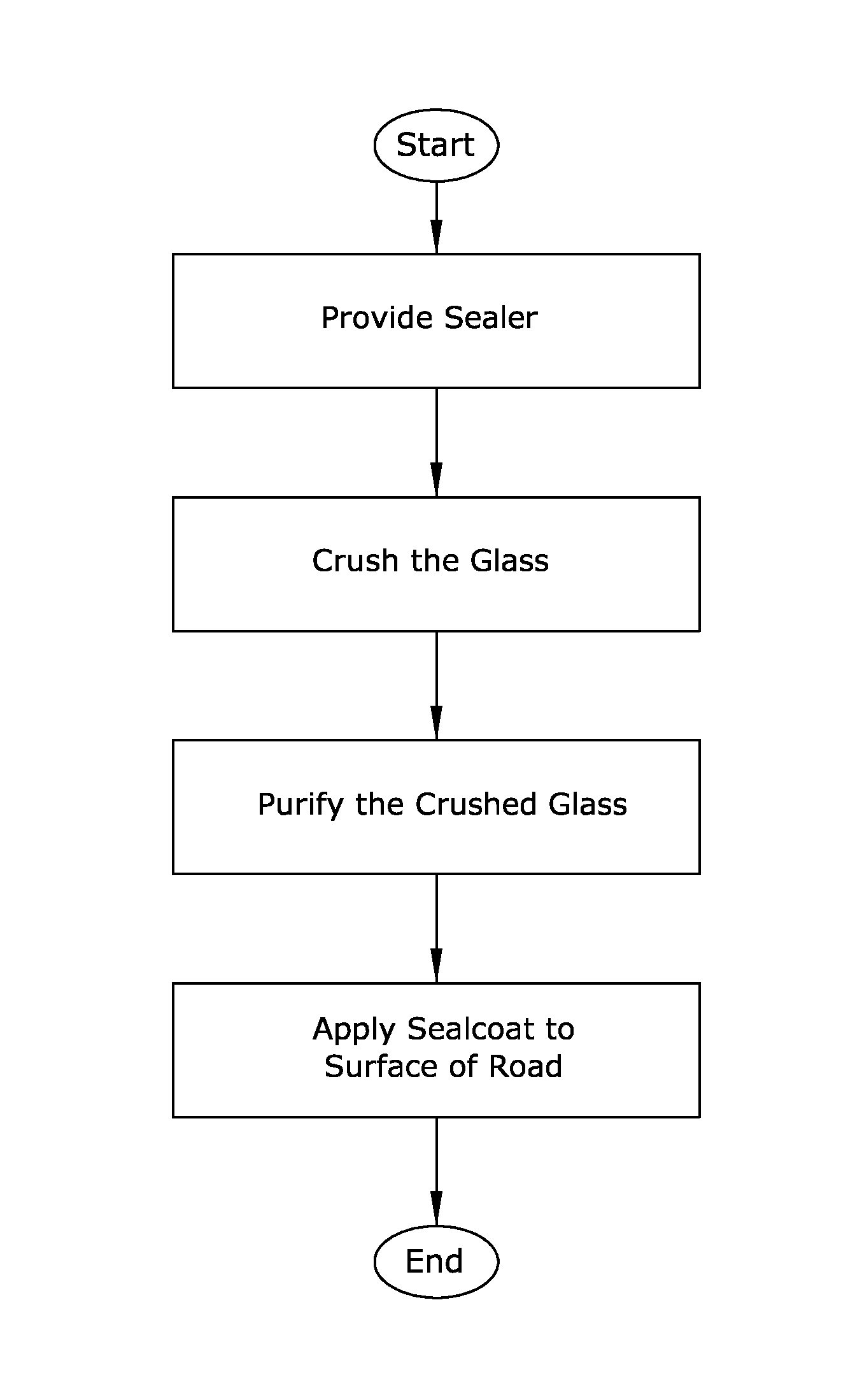 Sealcoat System