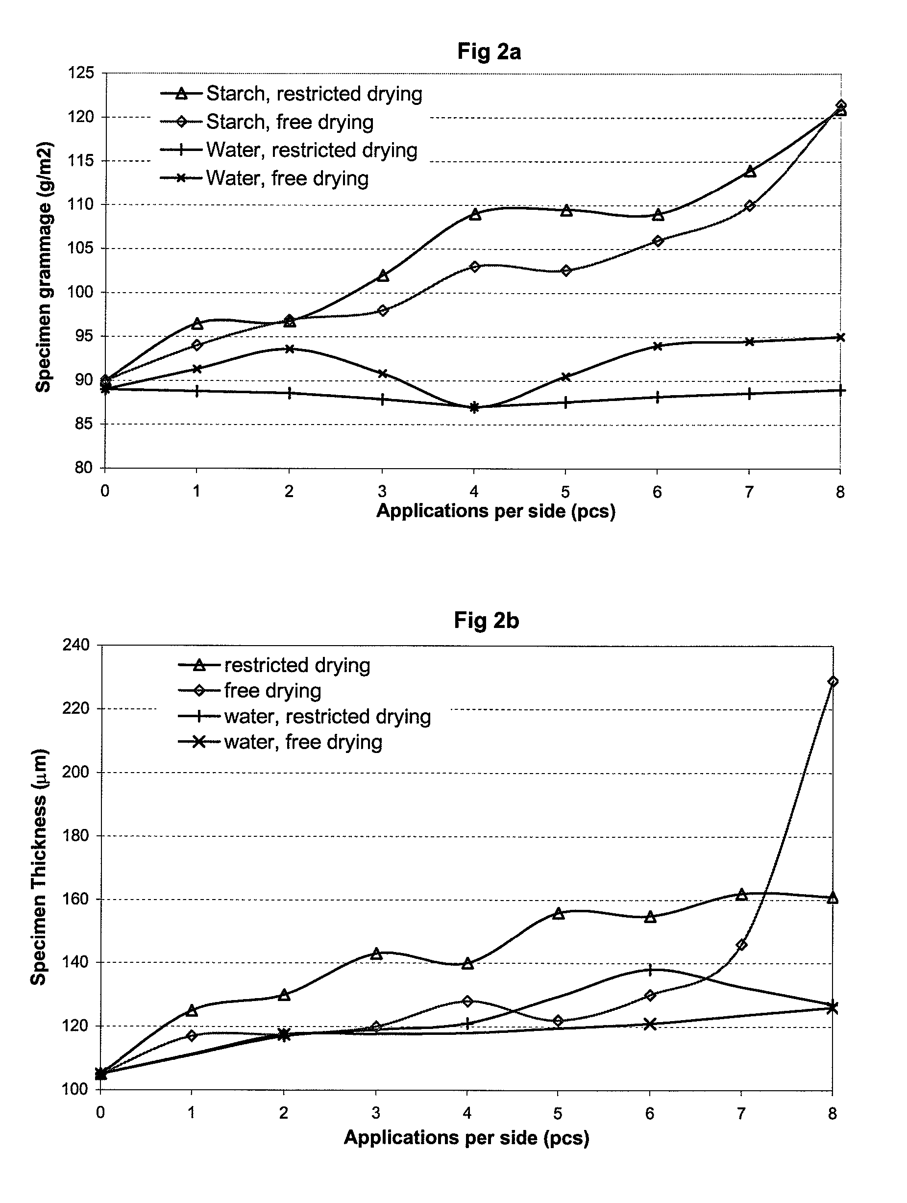 Method of making surface-sized paper/board