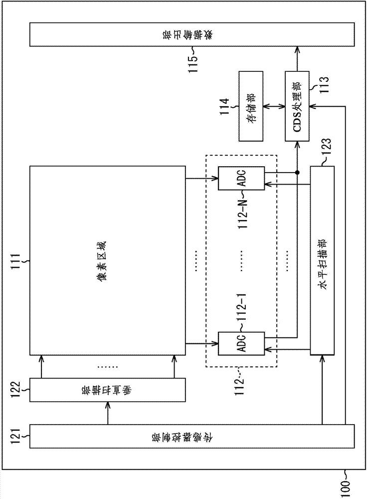 Signal processing apparatus, signal processing method, image pickup element, and imaging apparatus