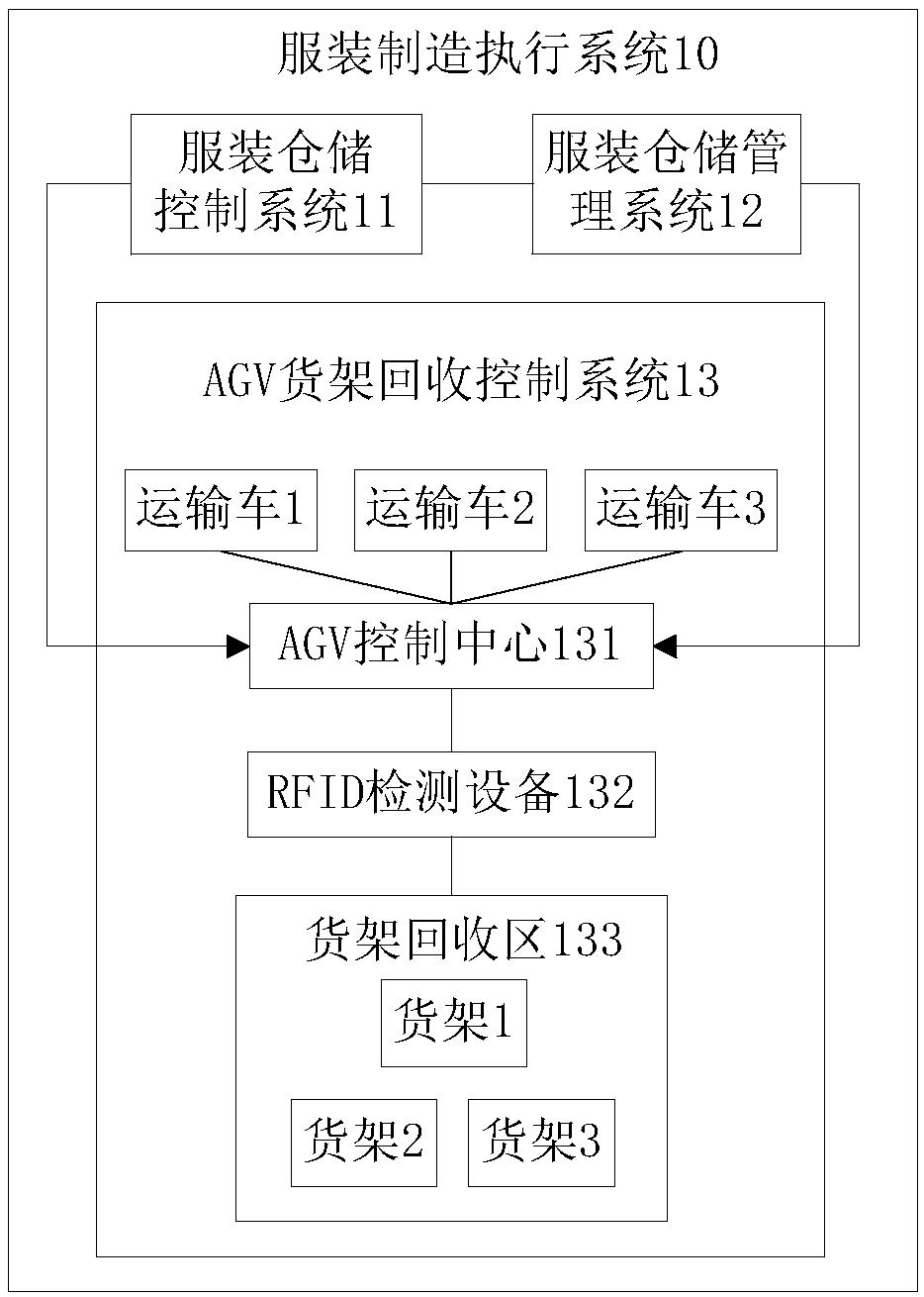 AGV (Automated Guided Vehicle) shelf recovery control method and control system