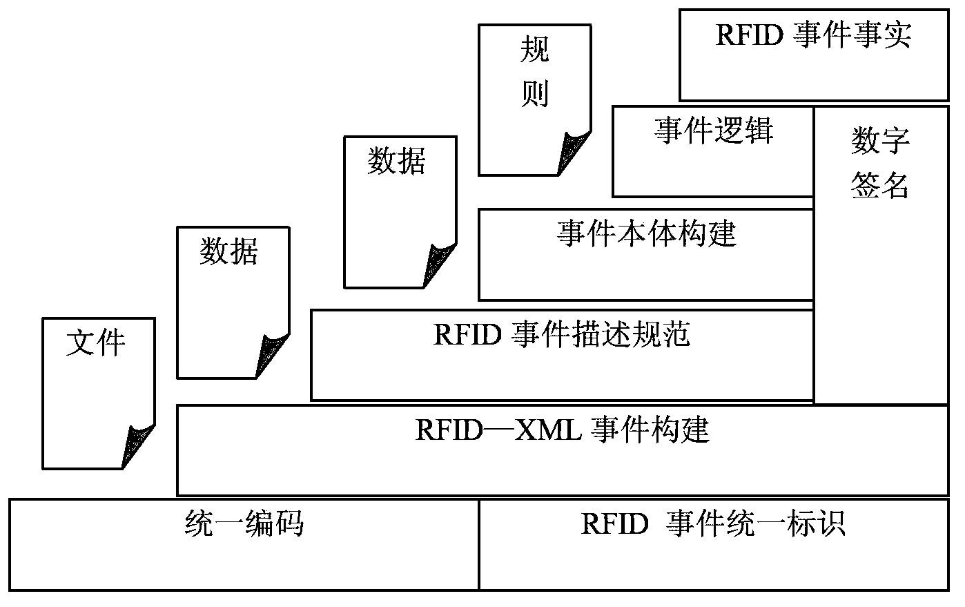Semantic information based RFID (Radio Frequency Identification Device) complex event processing method