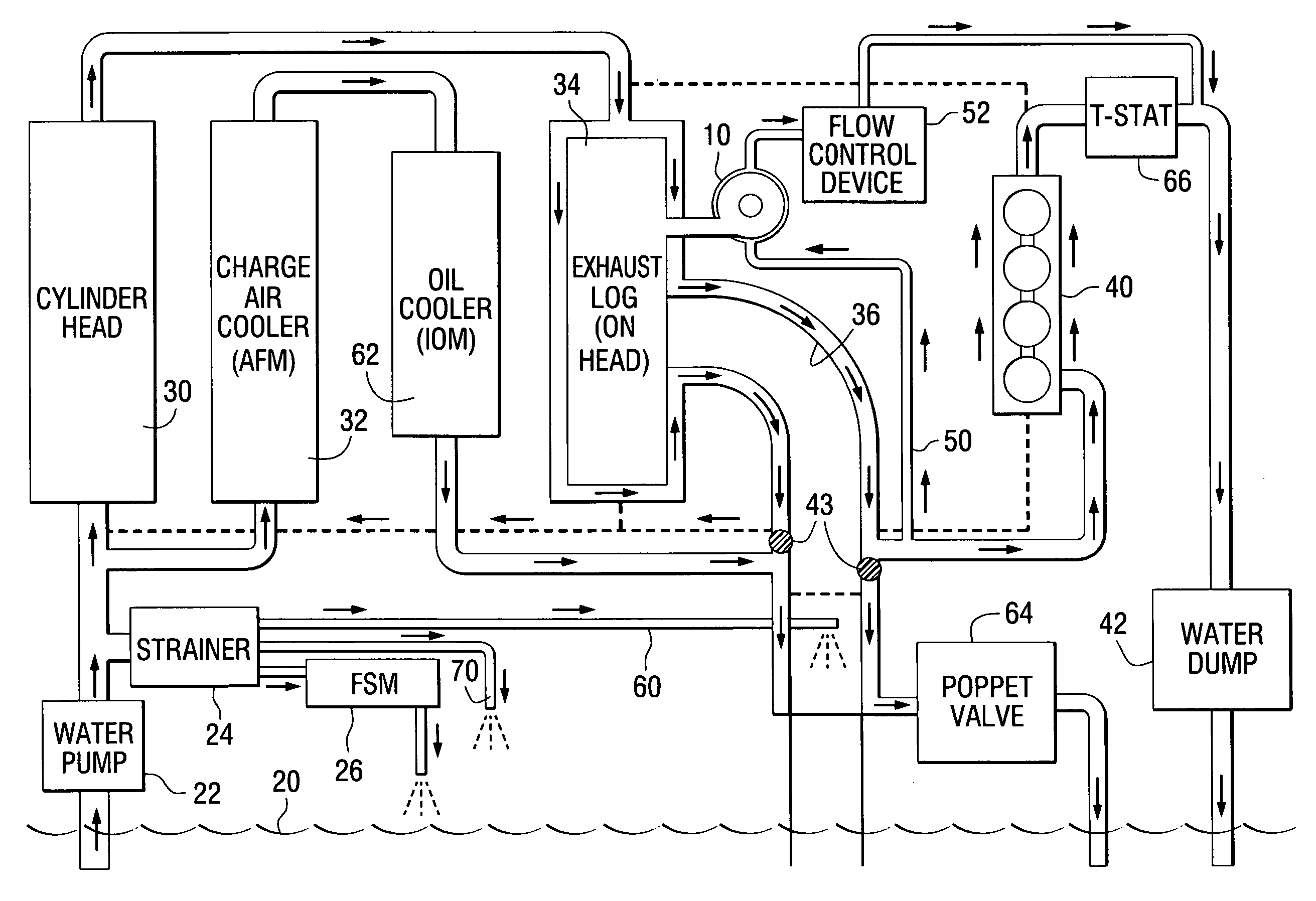 Cooling system for a turbocharged marine propulsion device