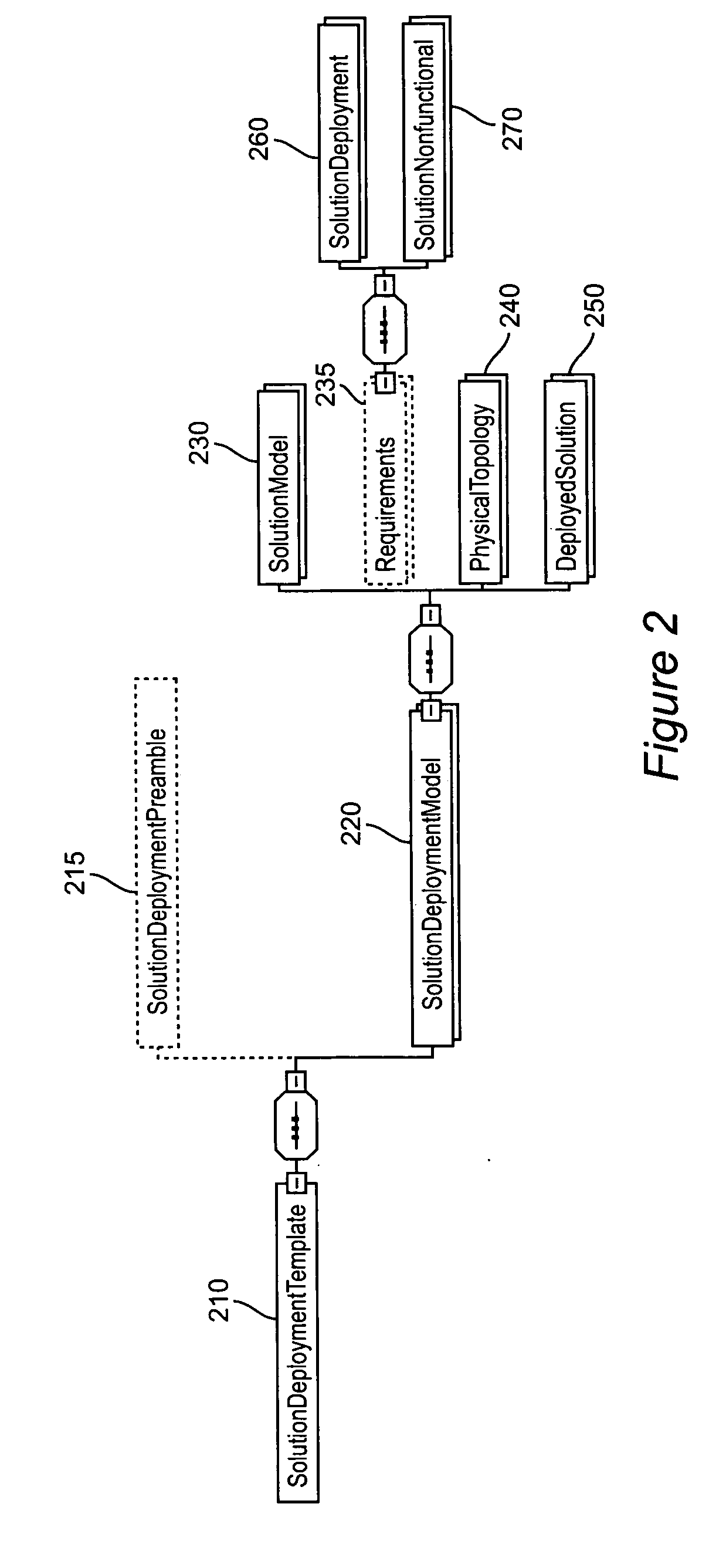Method and apparatus for solution-template based deployment and management of an integration solution