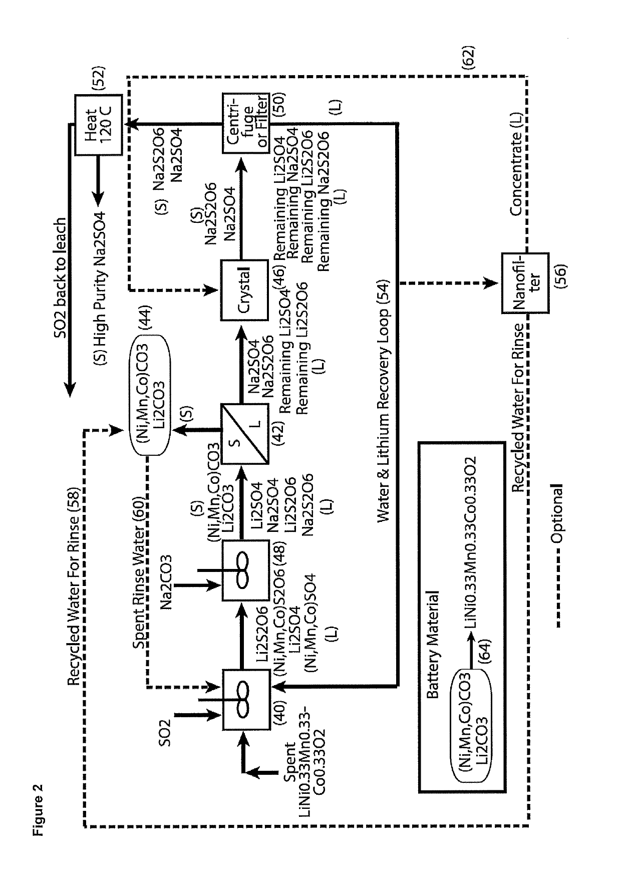 Processing of cobaltous sulphate/dithionate liquors derived from cobalt resource