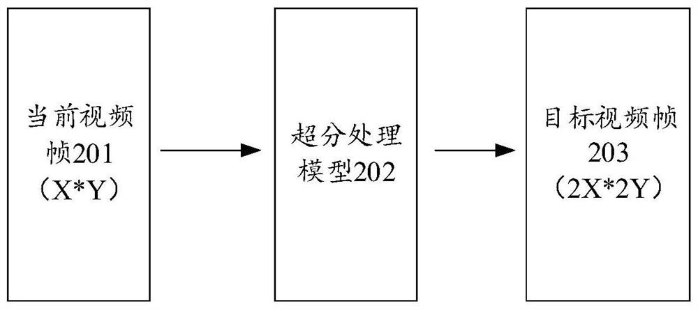 Video display method and device, terminal and storage medium