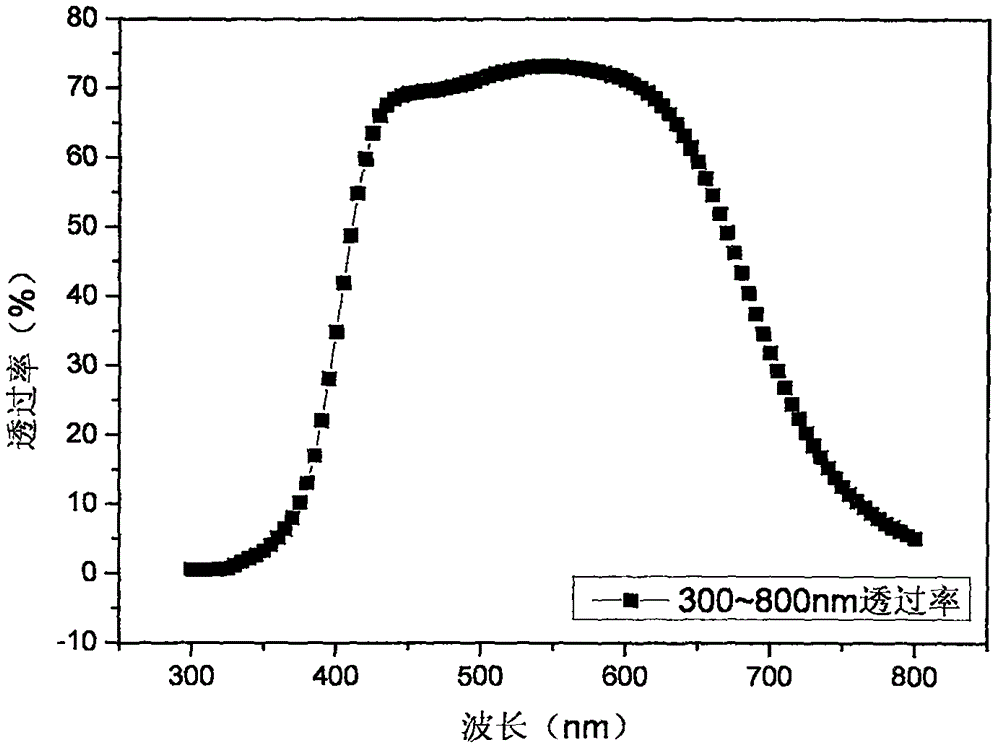 Neutral transmittance color double-silver low radiation glass and preparation method thereof