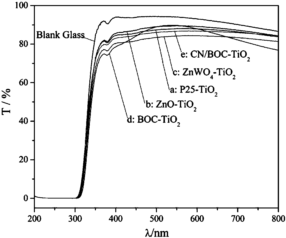A method for preparing powder-tio2 light-induced superhydrophilic composite film at low temperature