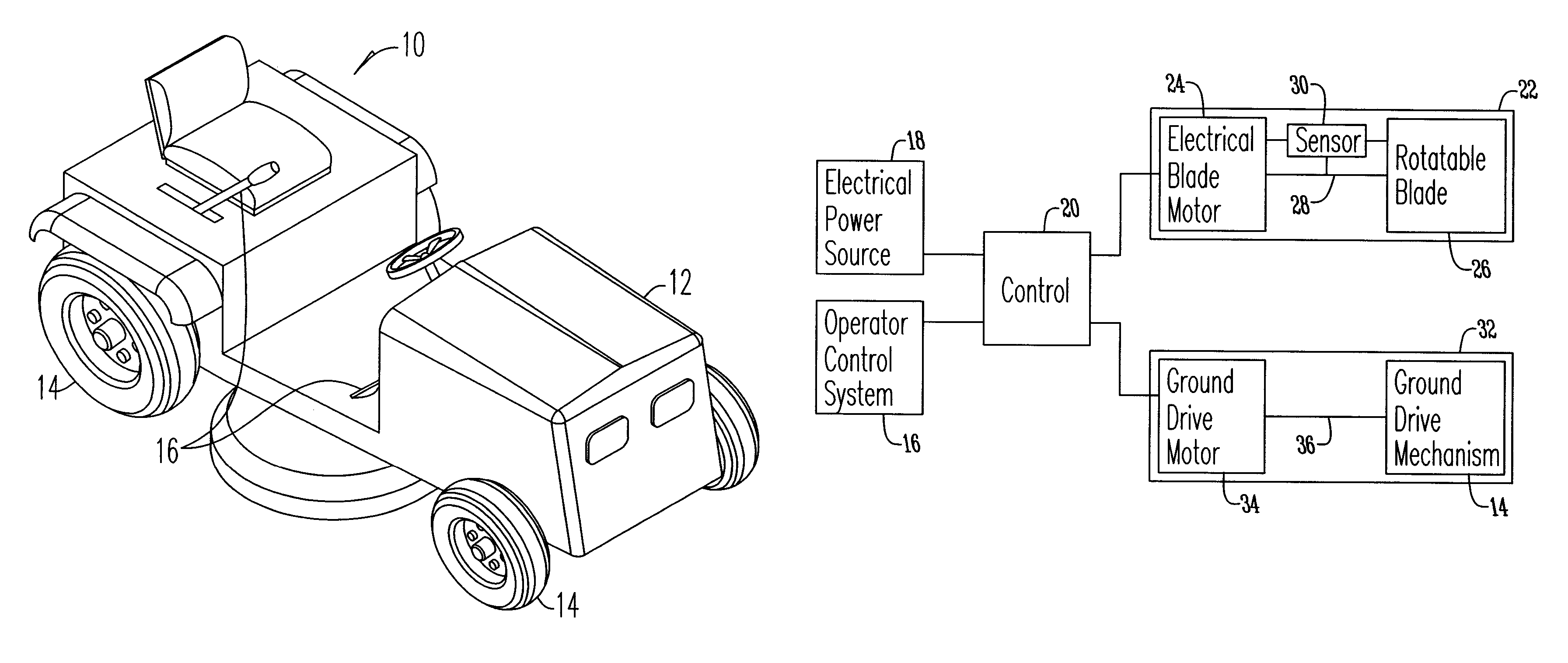 Means of adjusting ground speed of a vehicle based on load on blade assembly