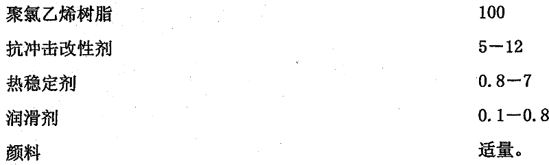 Ultra-high molecular weight polyethylene/polyvinyl chloride composite pipe and its manufacturing method