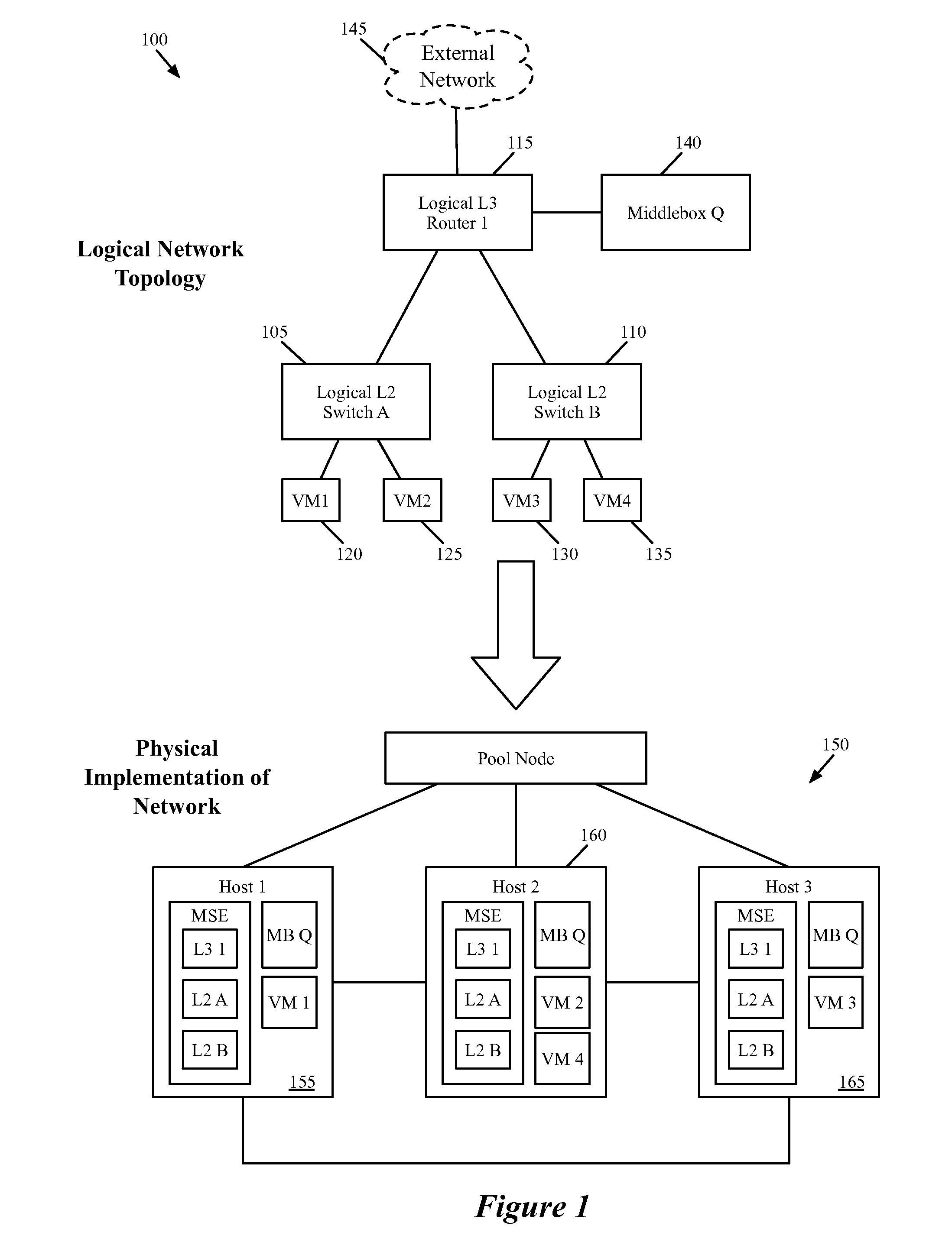 Network control system for configuring middleboxes