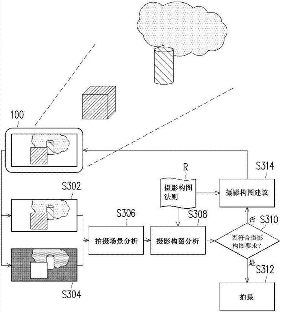 Image obtaining device and photography composition method thereof