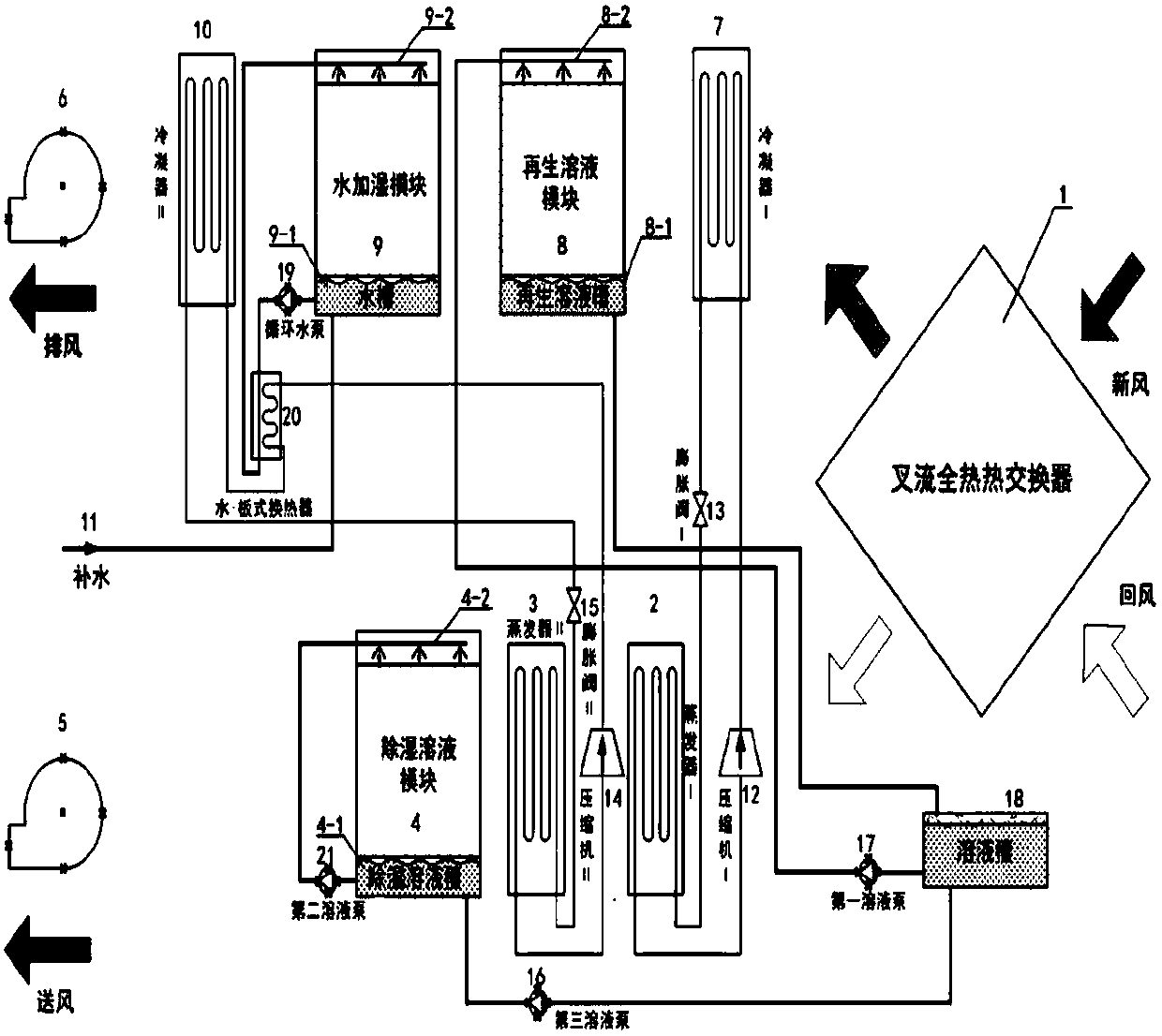 Novel solution regulating-humidity fresh air handling unit with heat recovery function