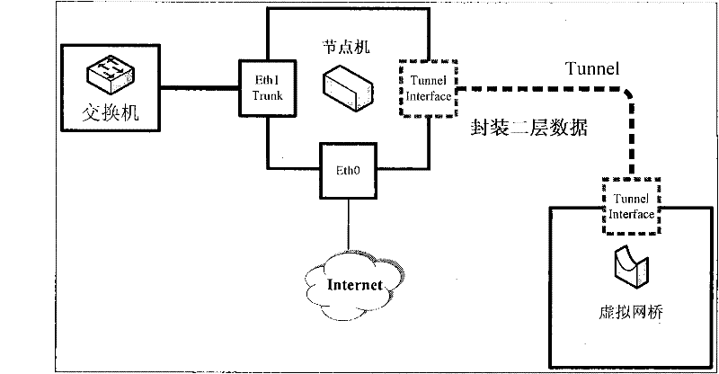 Federal model-based network experimental method