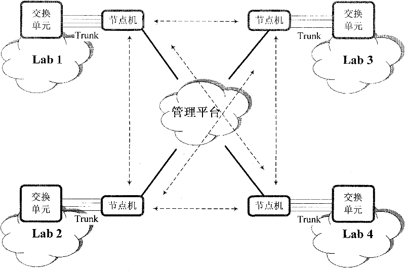 Federal model-based network experimental method