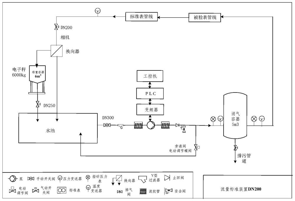 A flow device commutator intelligent detection and control system and method