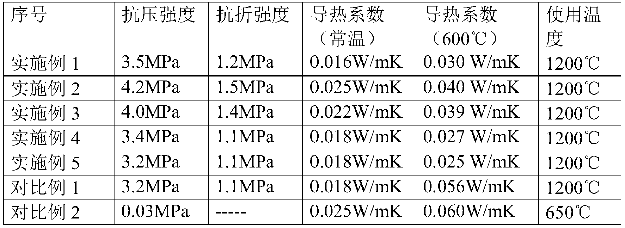 Nanopore thermal insulation material and preparation method thereof