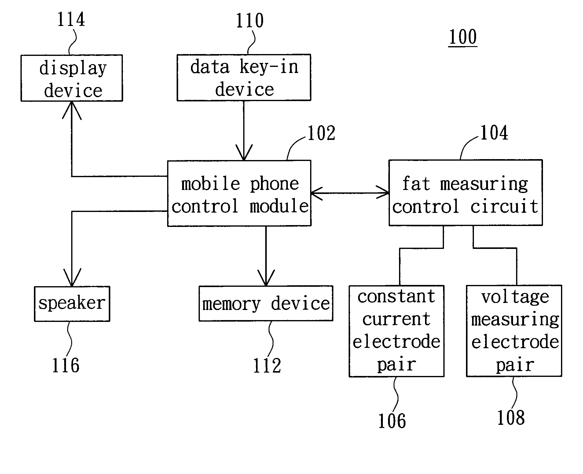 Mobile phone with fat measuring function and the fat measuring method thereof