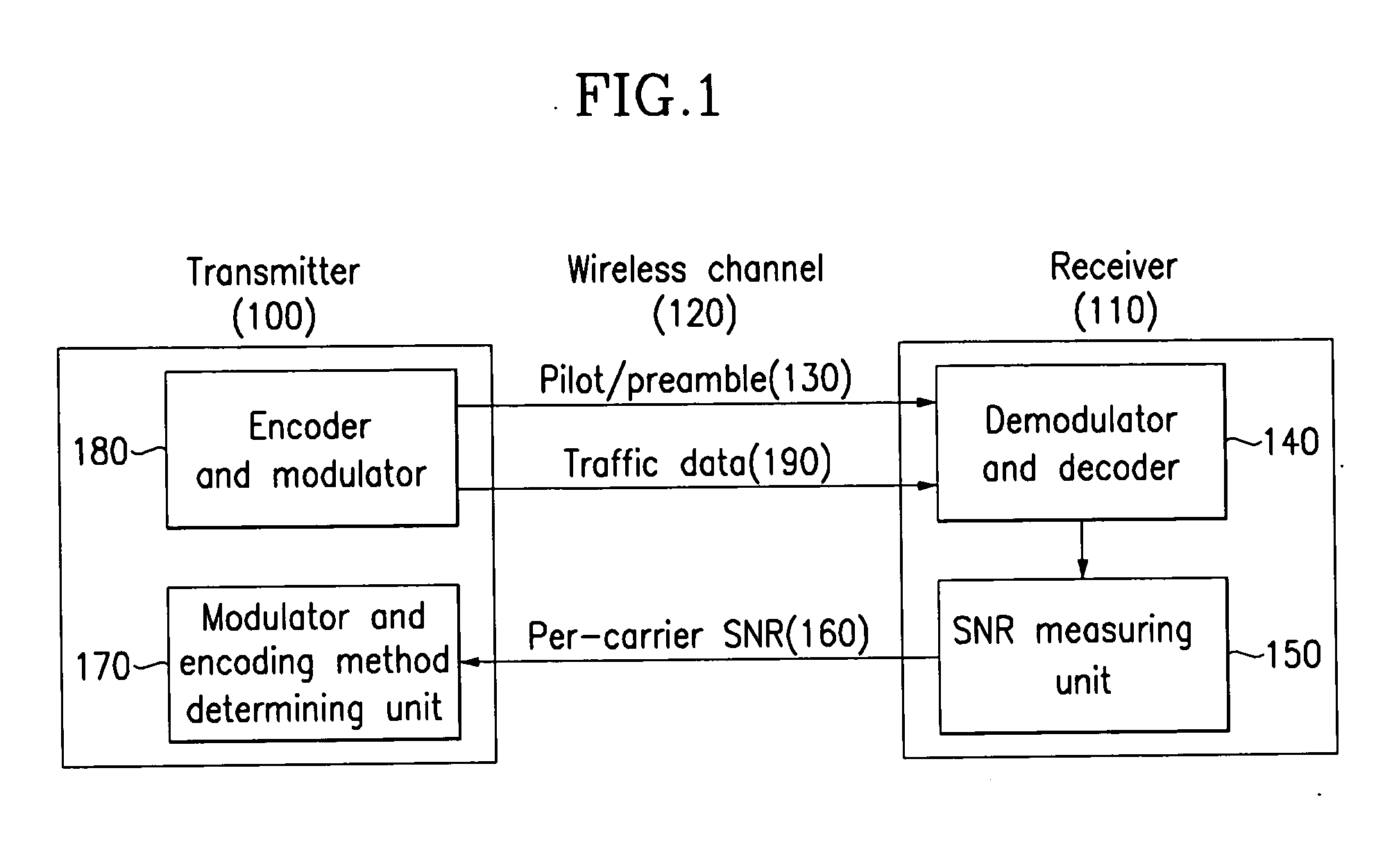 Adaptive transmitting and receiving device and method in wireless communication system using frequency division duplexing