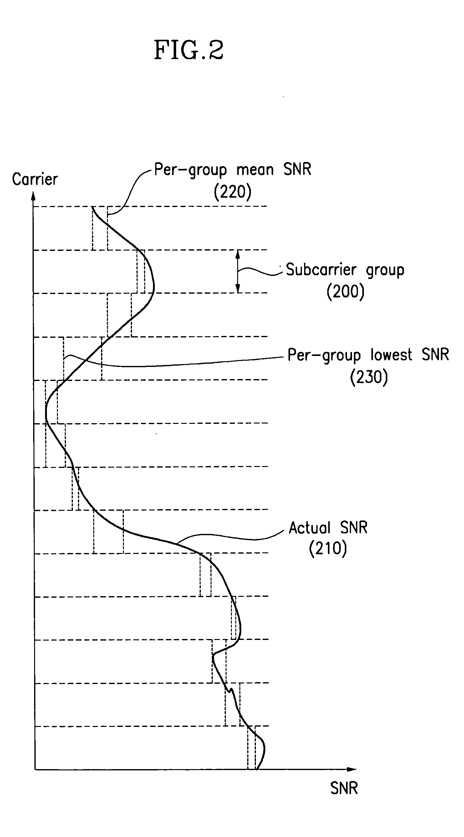 Adaptive transmitting and receiving device and method in wireless communication system using frequency division duplexing