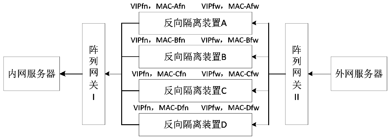 Load balancing method of network isolation device based on l2 data forwarding