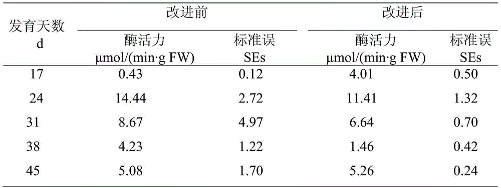 Improved seed crude enzyme solution extracting method