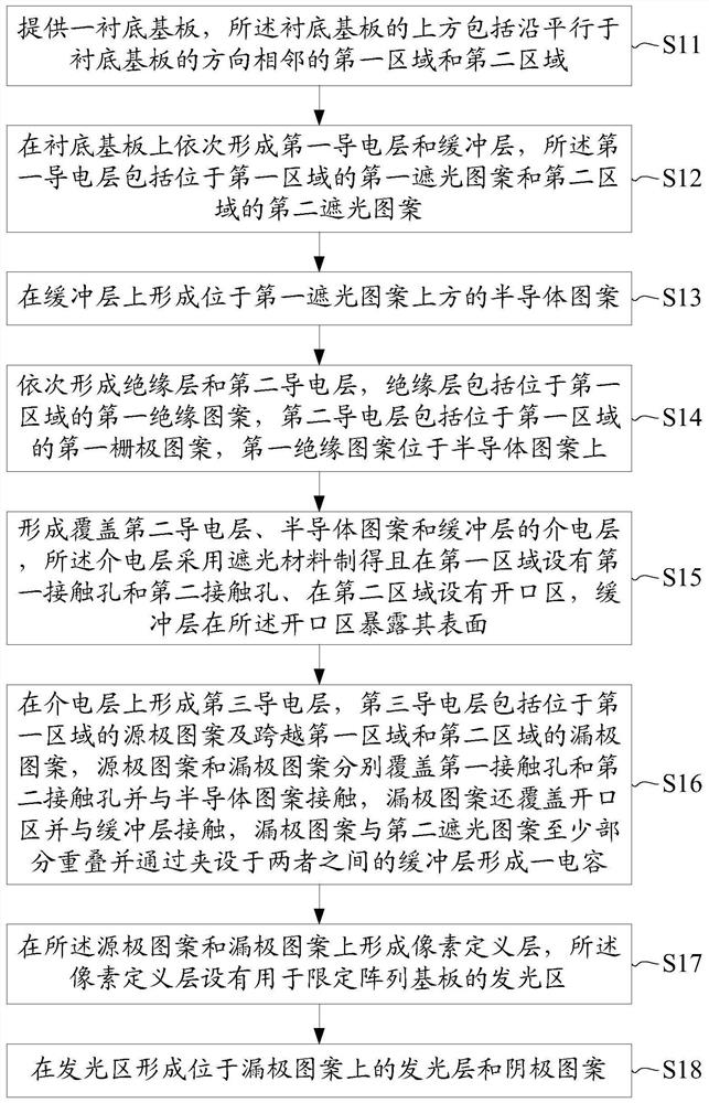 Array substrate, manufacturing method thereof, and display panel