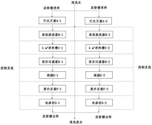 Intelligent pollution prevention and control method used in starch sugar desalination process