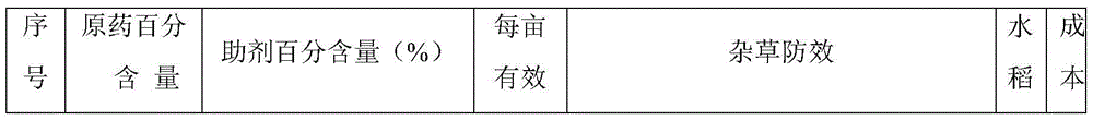 Bensulfuron methyl-isoproturon herbicide and production method thereof