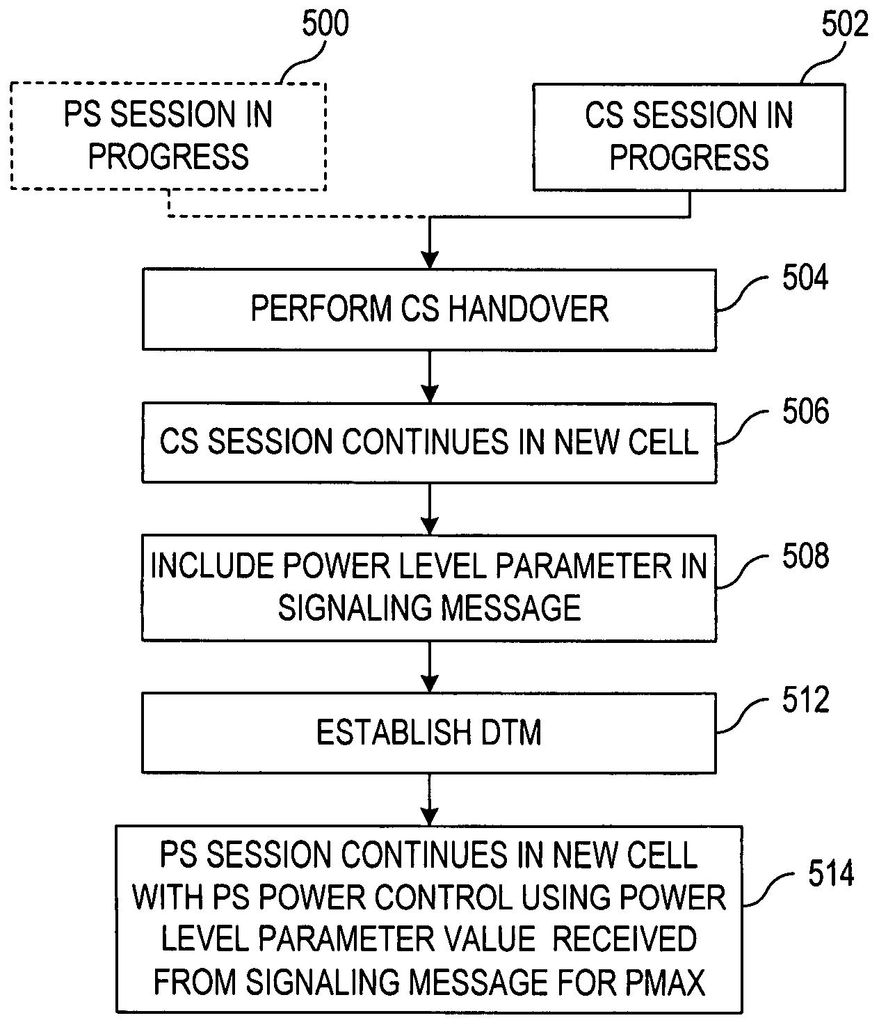 System, apparatus, computer program product and method for controlling terminal output power