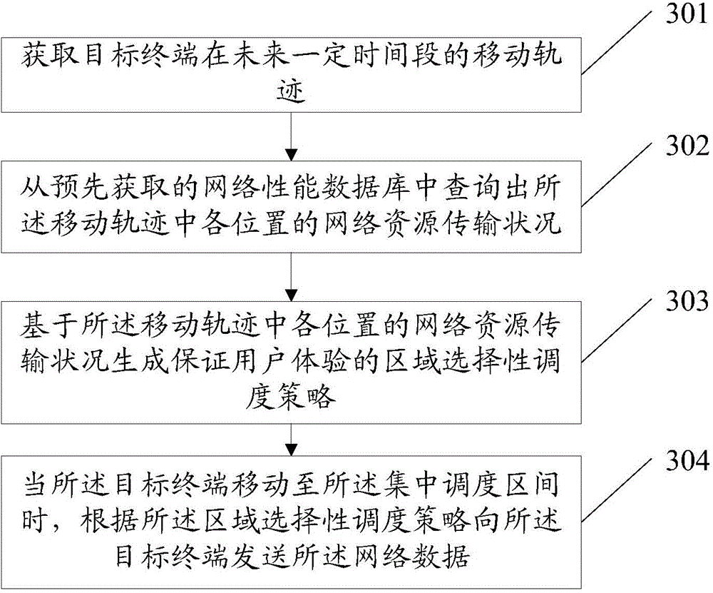 Network data transmission method, device and system