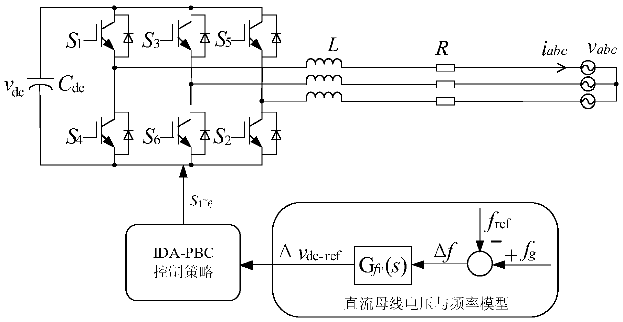 DC-side capacitive inertia compensator design method based on frequency performance index