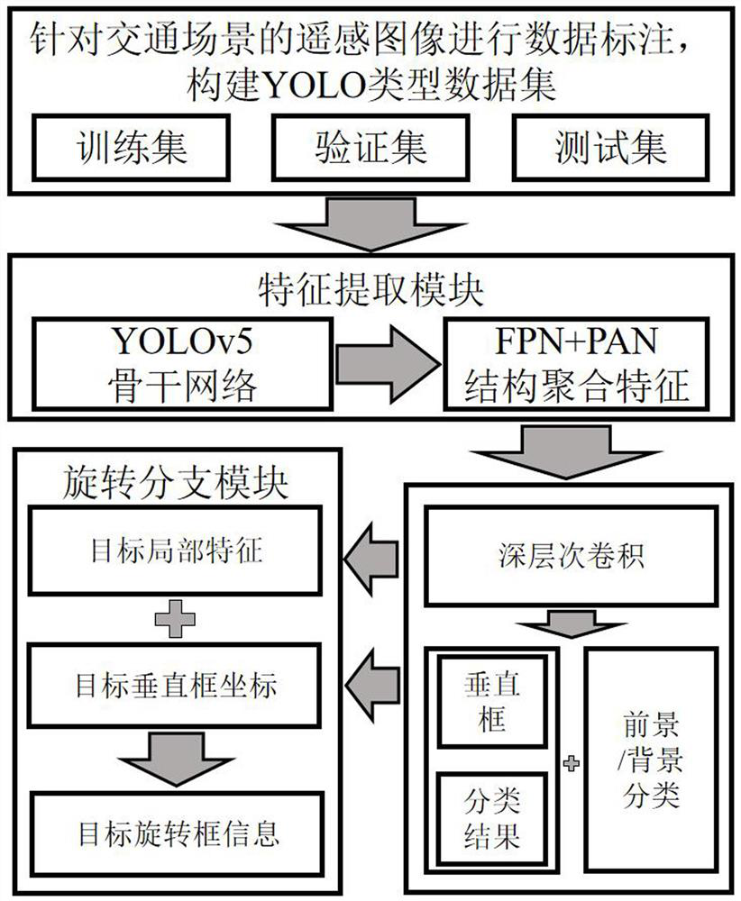 Vehicle target pose detection method, device and storage medium based on tight boundary constraints network