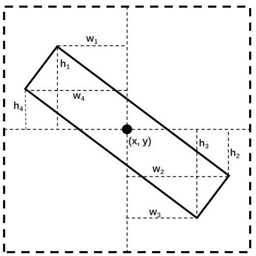 Vehicle target pose detection method, device and storage medium based on tight boundary constraints network