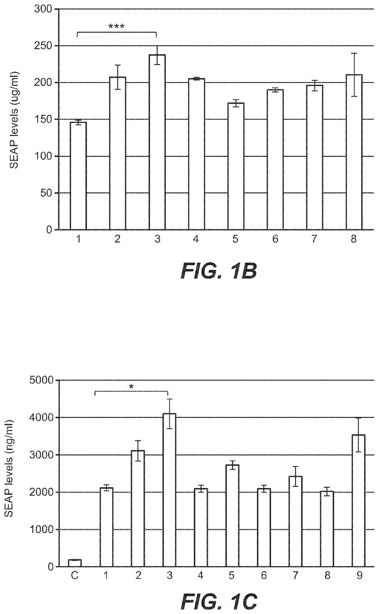 Generation of improved human pah for treatment of severe pku by liver-directed gene replacement therapy