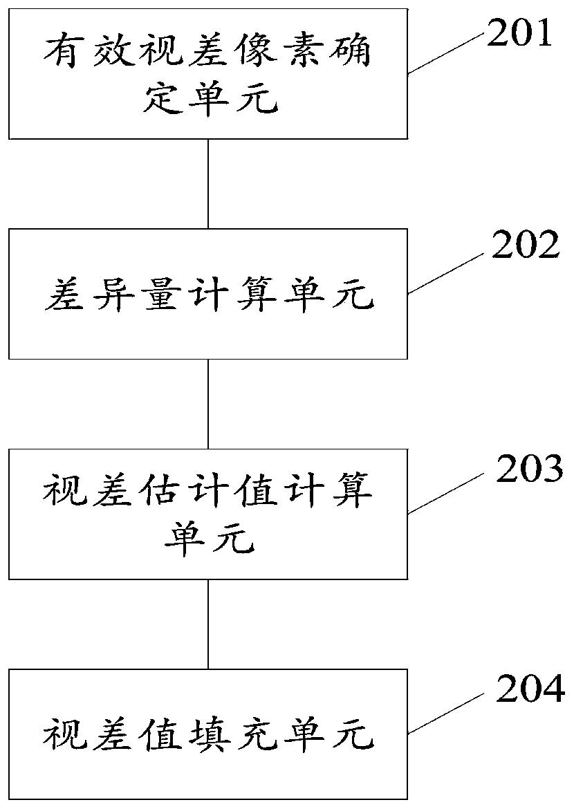 Disparity map cavity filling method and device, electronic equipment and storage medium