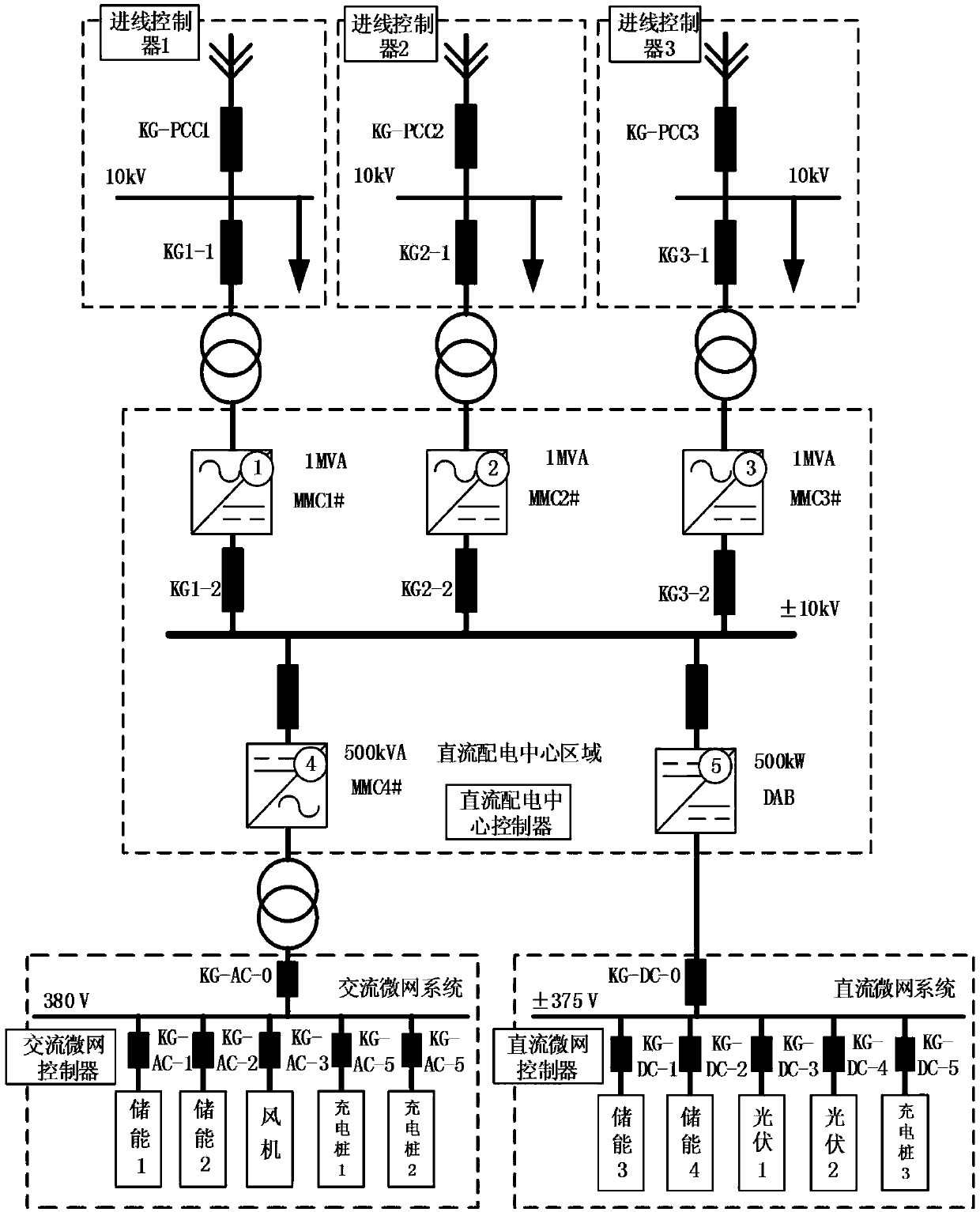 A flexible power distribution network real-time simulation information modeling method