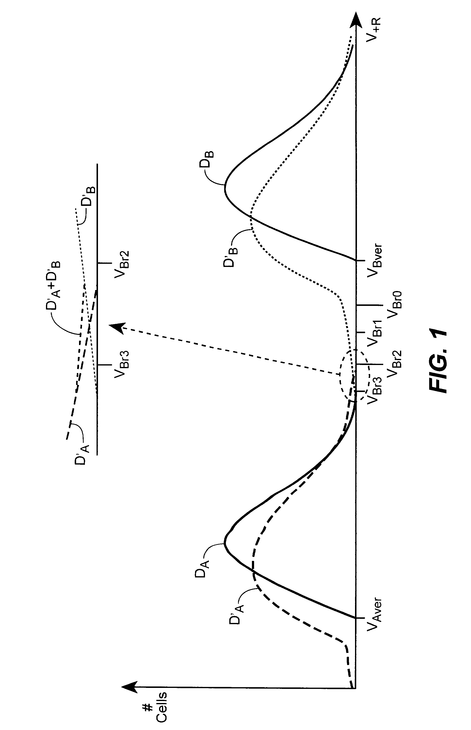 Methods of Cell Population Distribution Assisted Read Margining