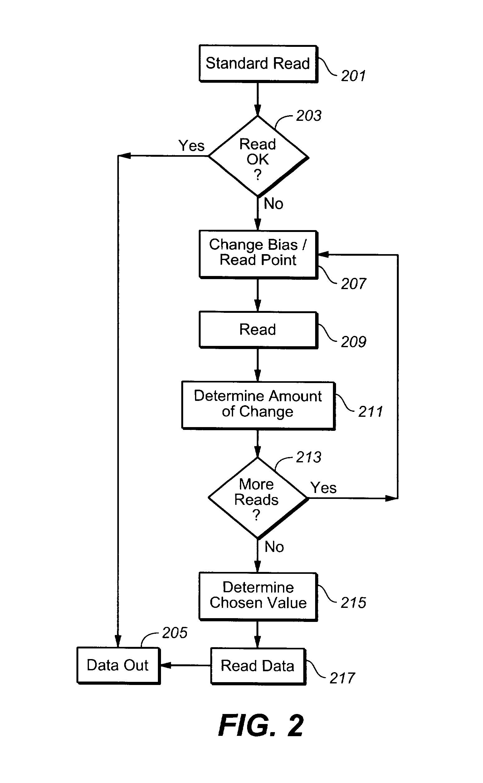 Methods of Cell Population Distribution Assisted Read Margining