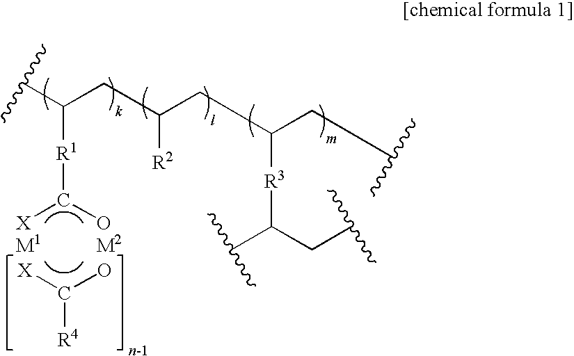 Polymer-supported metal complex catalyst