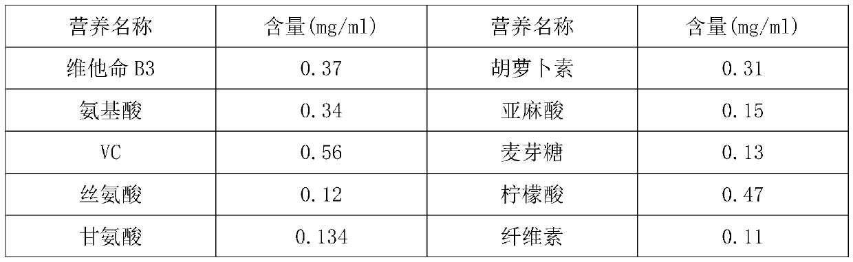 Shampoo with hair care and dandruff-removing functions and preparation method of shampoo