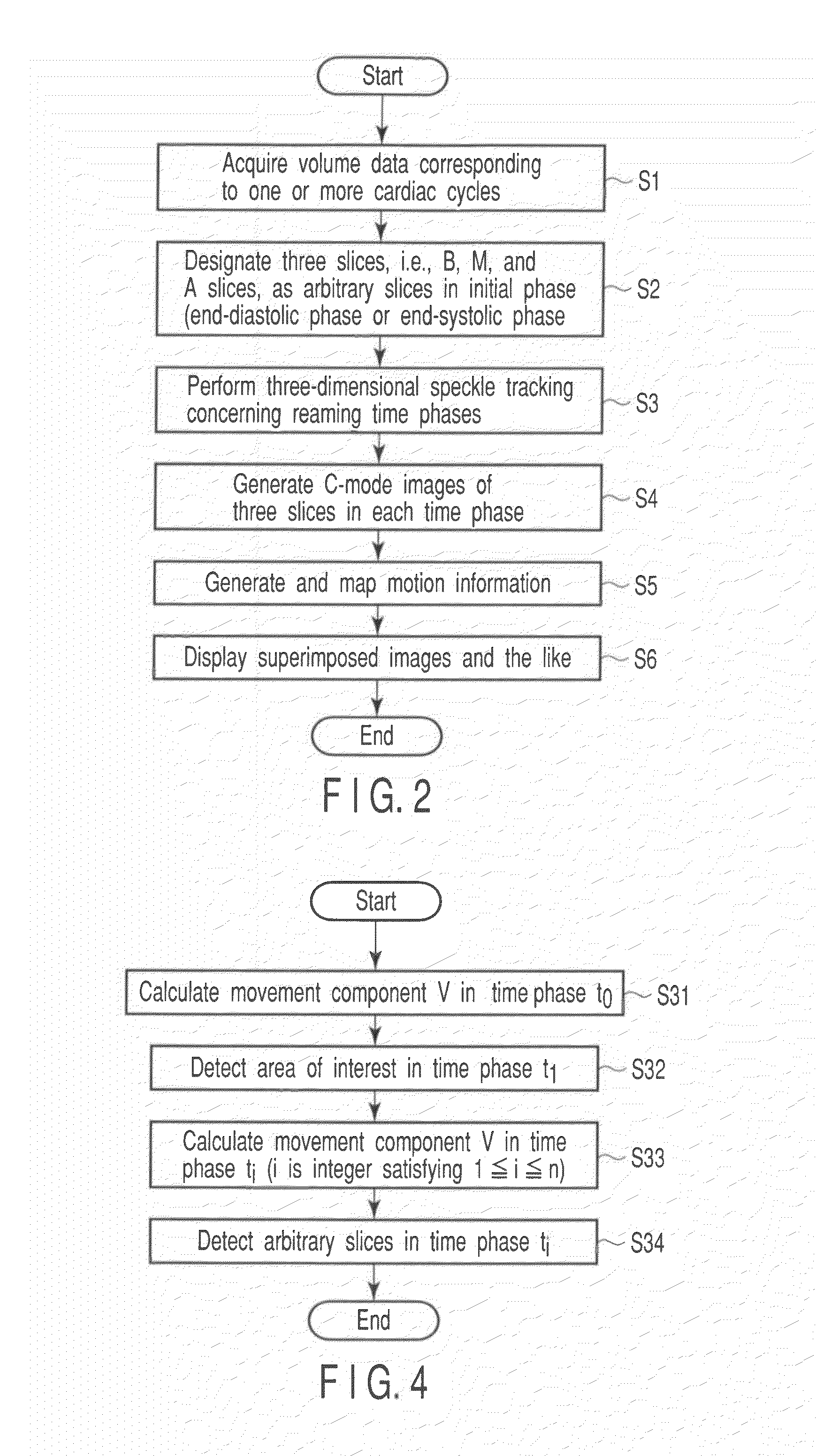 Ultrasonic image processing apparatus and ultrasonic image processing method