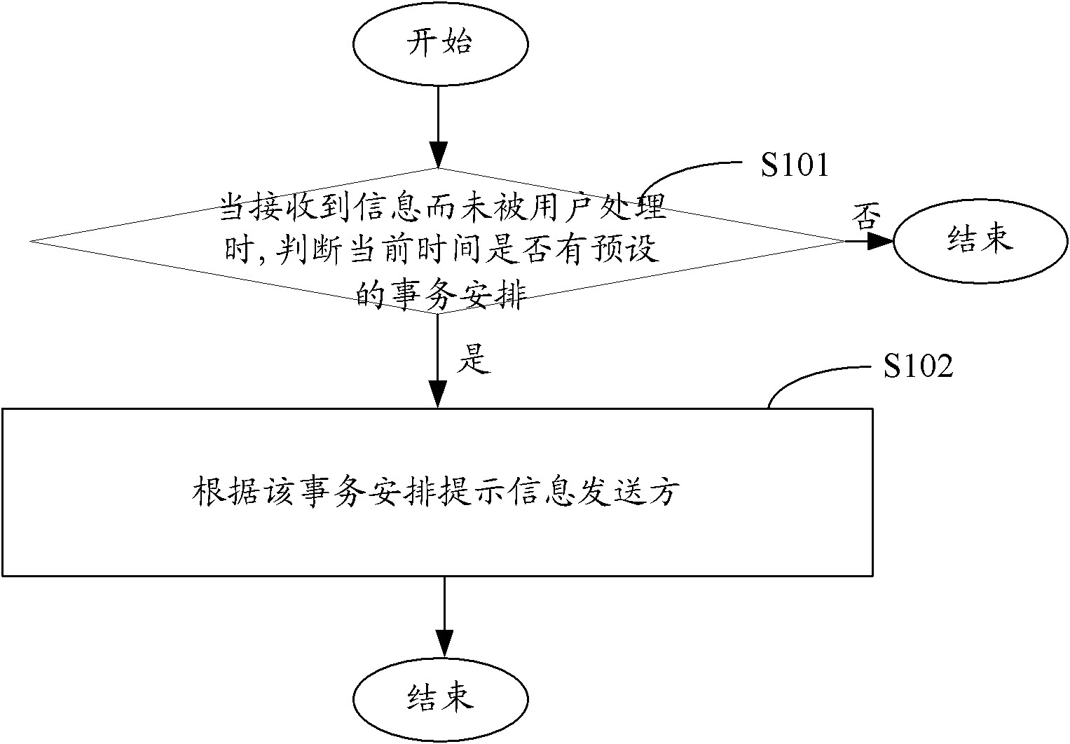 Information processing method and terminal