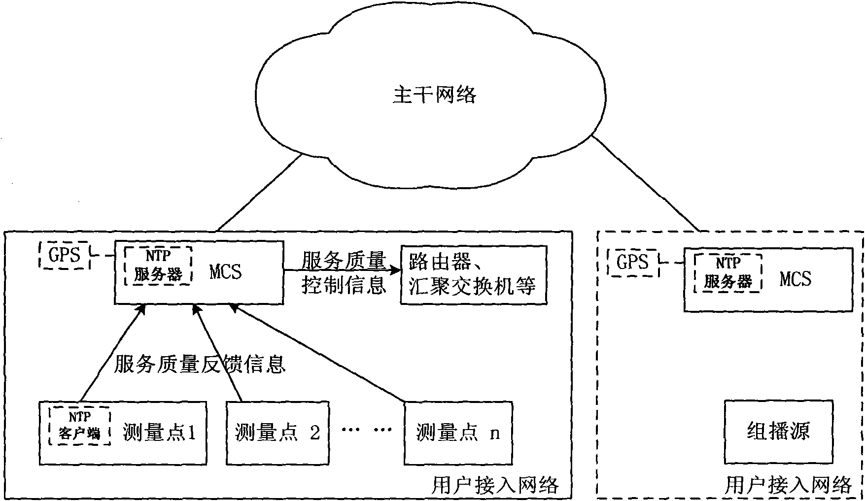 Method for measuring multimedia multicast service quality based on client