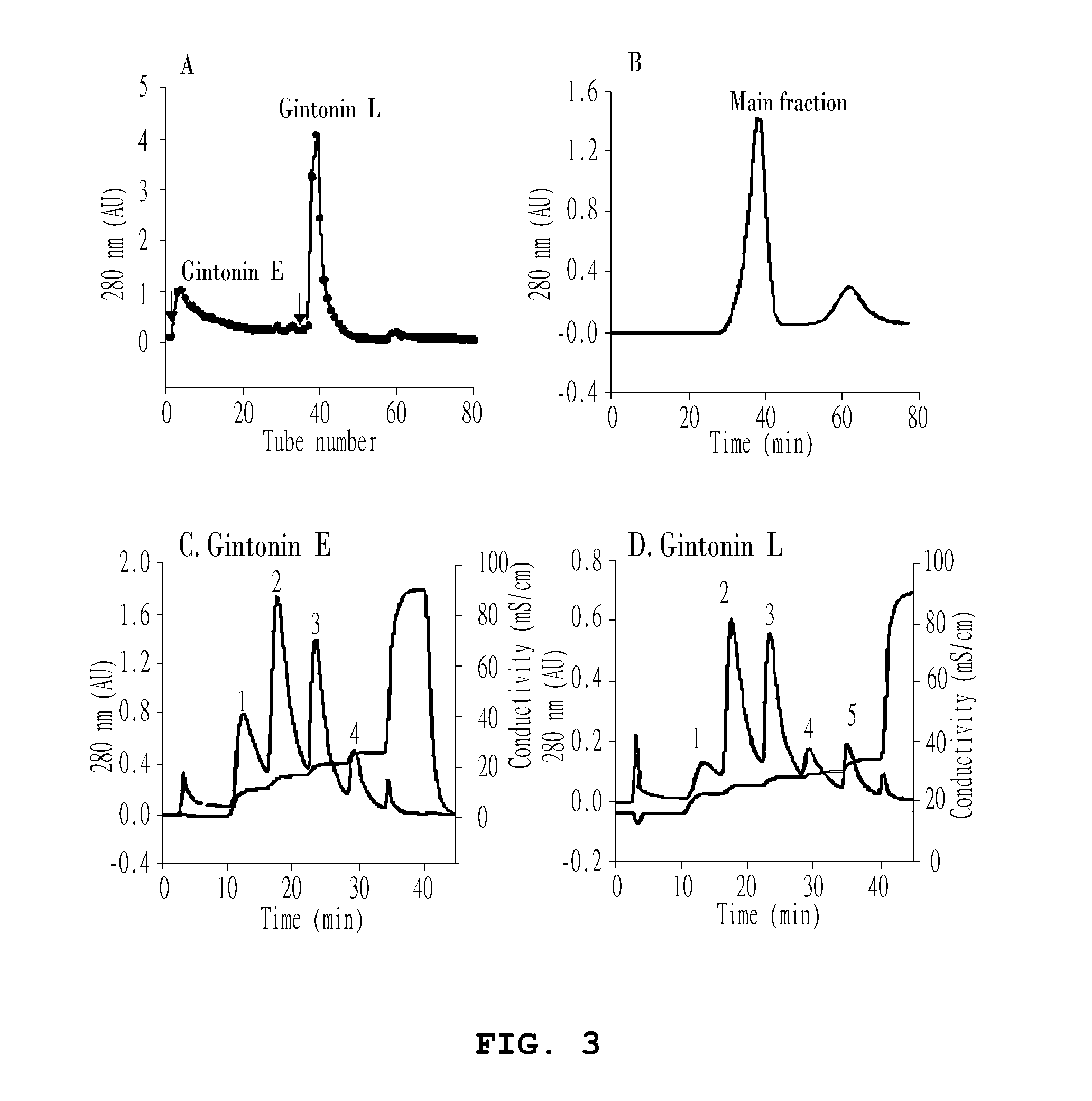 Method for preparing gintonin, which is a novel glycolipoproetin from panax ginseng, and gintonin, which is a novel glycolipoprotein, prepared by the method