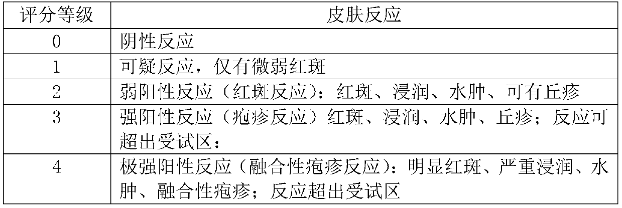Oil-control and acne-removing composition and application thereof in cosmetics