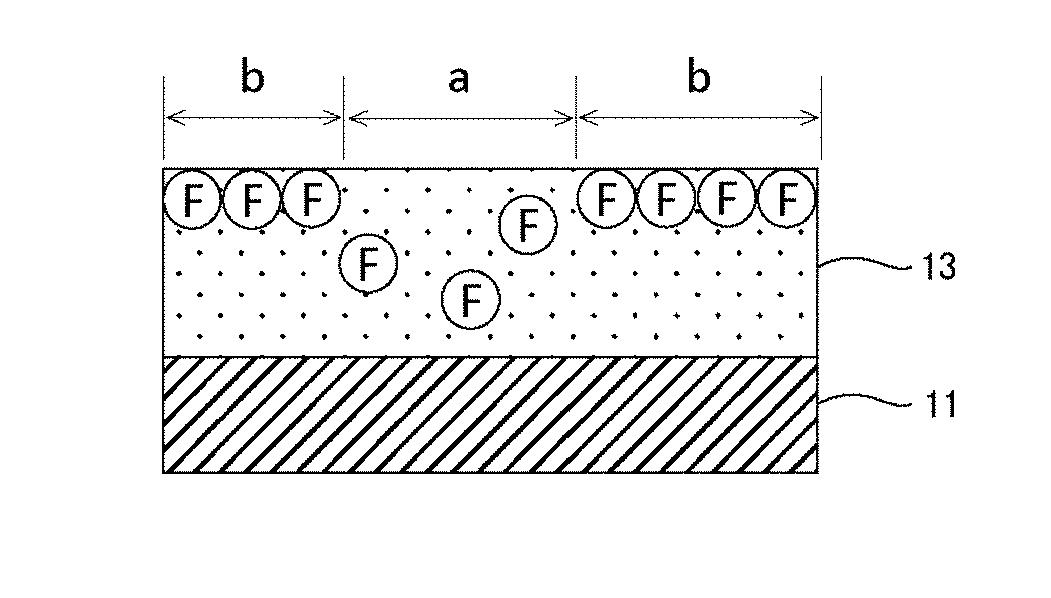 Photocurable resin composition for transferring surface free energy and method for producing substrate using same