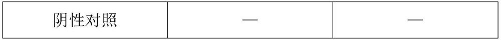 A kind of composition for inhibiting Aeromonas and its preparation method and application