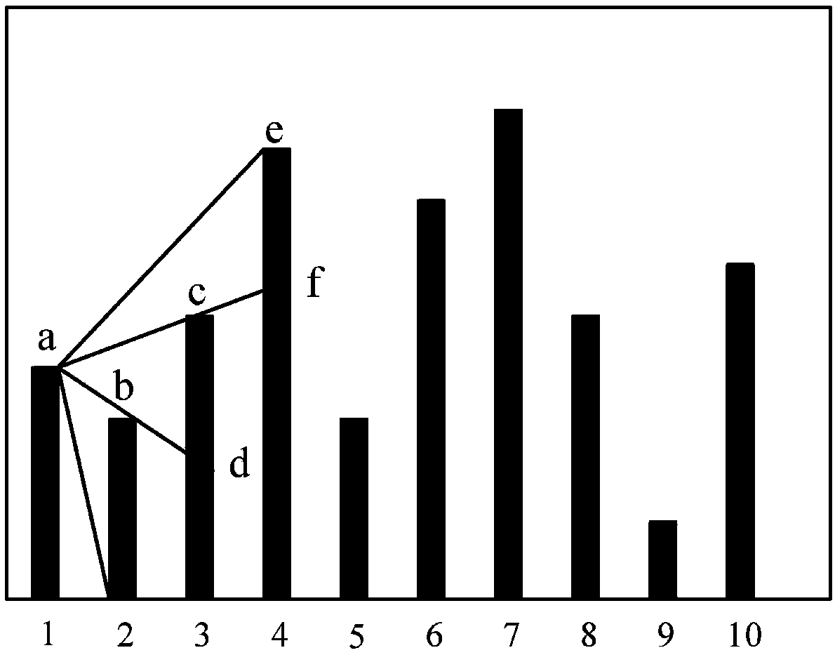 Identification method for EEG (electroencephalogram) signals in different physiological states based on neighbor visual length entropies