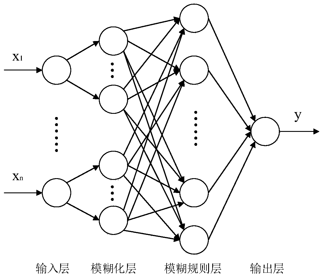 Network control system time delay compensation method based on predictive control